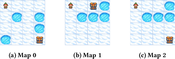 Figure 3 for CAESAR: Enhancing Federated RL in Heterogeneous MDPs through Convergence-Aware Sampling with Screening