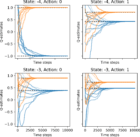 Figure 4 for CAESAR: Enhancing Federated RL in Heterogeneous MDPs through Convergence-Aware Sampling with Screening
