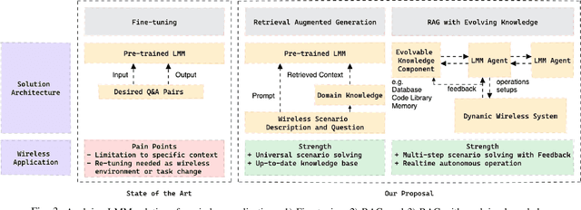 Figure 3 for Large Multi-Modal Models (LMMs) as Universal Foundation Models for AI-Native Wireless Systems