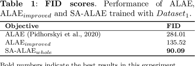 Figure 2 for Adversarial Latent Autoencoder with Self-Attention for Structural Image Synthesis