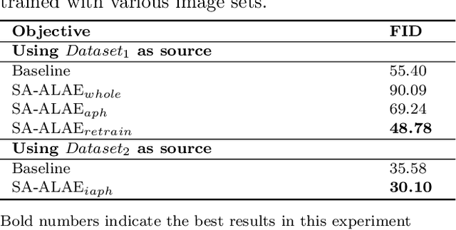 Figure 4 for Adversarial Latent Autoencoder with Self-Attention for Structural Image Synthesis