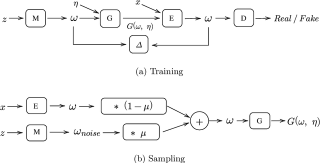 Figure 3 for Adversarial Latent Autoencoder with Self-Attention for Structural Image Synthesis