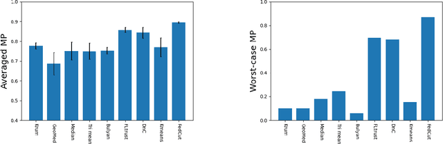 Figure 1 for FedCut: A Spectral Analysis Framework for Reliable Detection of Byzantine Colluders