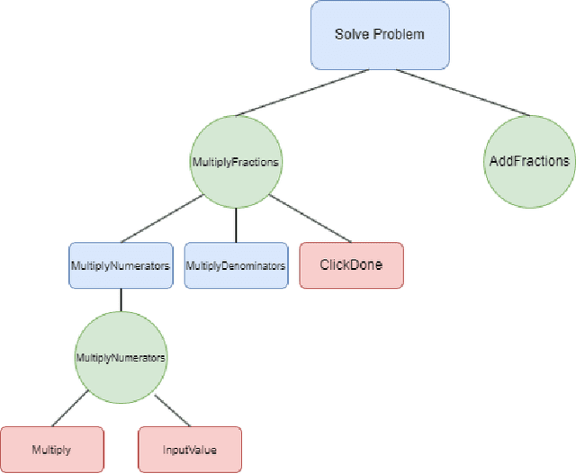 Figure 3 for Apprentice Tutor Builder: A Platform For Users to Create and Personalize Intelligent Tutors