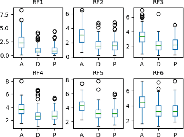 Figure 3 for Analyzing long-term rhythm variations in Mising and Assamese using frequency domain correlates