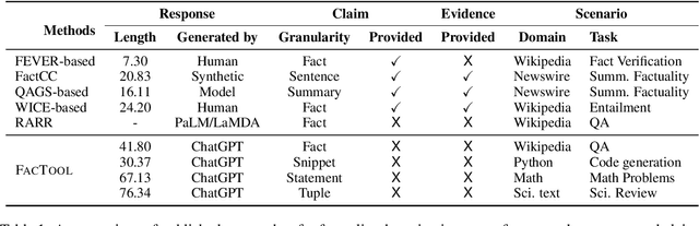 Figure 2 for FacTool: Factuality Detection in Generative AI -- A Tool Augmented Framework for Multi-Task and Multi-Domain Scenarios