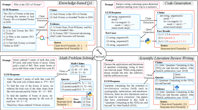 Figure 4 for FacTool: Factuality Detection in Generative AI -- A Tool Augmented Framework for Multi-Task and Multi-Domain Scenarios