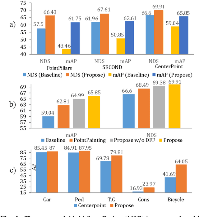 Figure 1 for Multi-Sem Fusion: Multimodal Semantic Fusion for 3D Object Detection