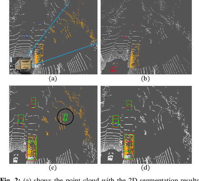 Figure 2 for Multi-Sem Fusion: Multimodal Semantic Fusion for 3D Object Detection