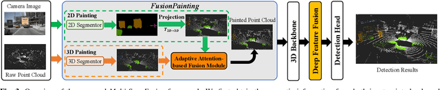 Figure 3 for Multi-Sem Fusion: Multimodal Semantic Fusion for 3D Object Detection