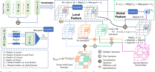 Figure 4 for Multi-Sem Fusion: Multimodal Semantic Fusion for 3D Object Detection