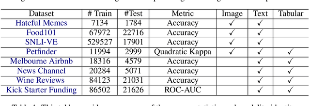 Figure 2 for Learning Multimodal Data Augmentation in Feature Space