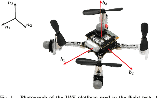 Figure 1 for MPS: A New Method for Selecting the Stable Closed-Loop Equilibrium Attitude-Error Quaternion of a UAV During Flight