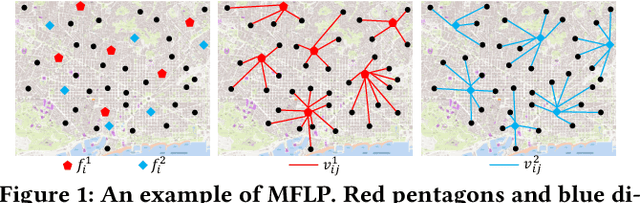 Figure 1 for Large-scale Urban Facility Location Selection with Knowledge-informed Reinforcement Learning