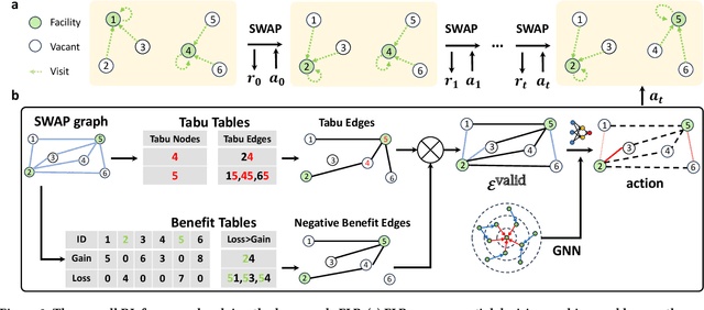 Figure 3 for Large-scale Urban Facility Location Selection with Knowledge-informed Reinforcement Learning