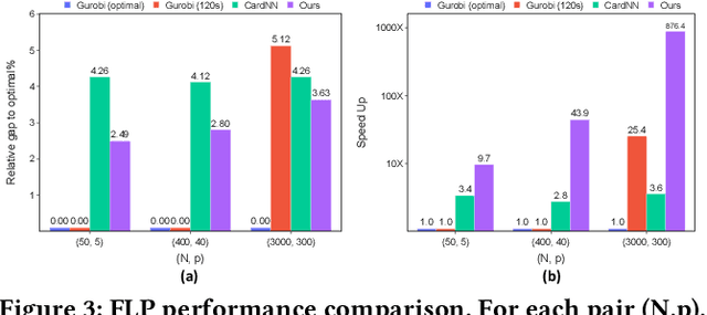 Figure 4 for Large-scale Urban Facility Location Selection with Knowledge-informed Reinforcement Learning