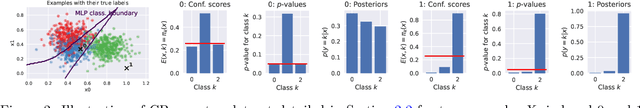 Figure 3 for Conformal prediction under ambiguous ground truth