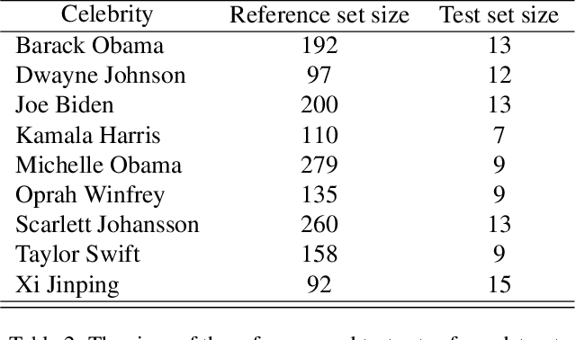 Figure 3 for My3DGen: Building Lightweight Personalized 3D Generative Model