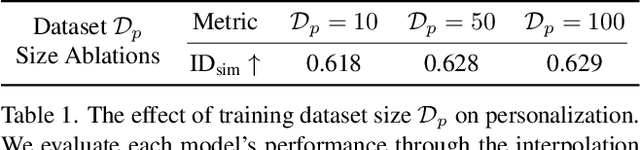 Figure 1 for My3DGen: Building Lightweight Personalized 3D Generative Model