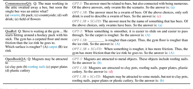 Figure 2 for Symbolic Chain-of-Thought Distillation: Small Models Can Also "Think" Step-by-Step