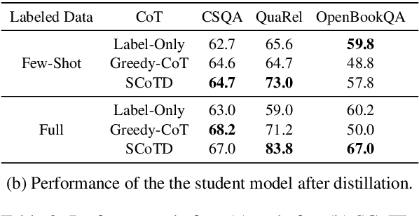 Figure 3 for Symbolic Chain-of-Thought Distillation: Small Models Can Also "Think" Step-by-Step