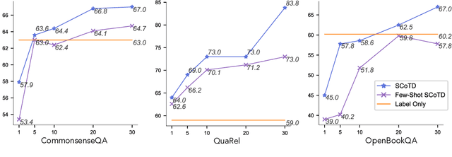 Figure 4 for Symbolic Chain-of-Thought Distillation: Small Models Can Also "Think" Step-by-Step