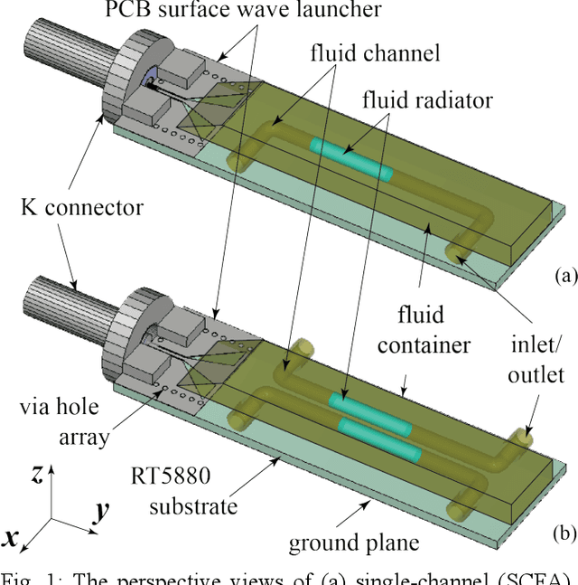 Figure 1 for Design and Implementation of mmWave Surface Wave Enabled Fluid Antennas and Experimental Results for Fluid Antenna Multiple Access