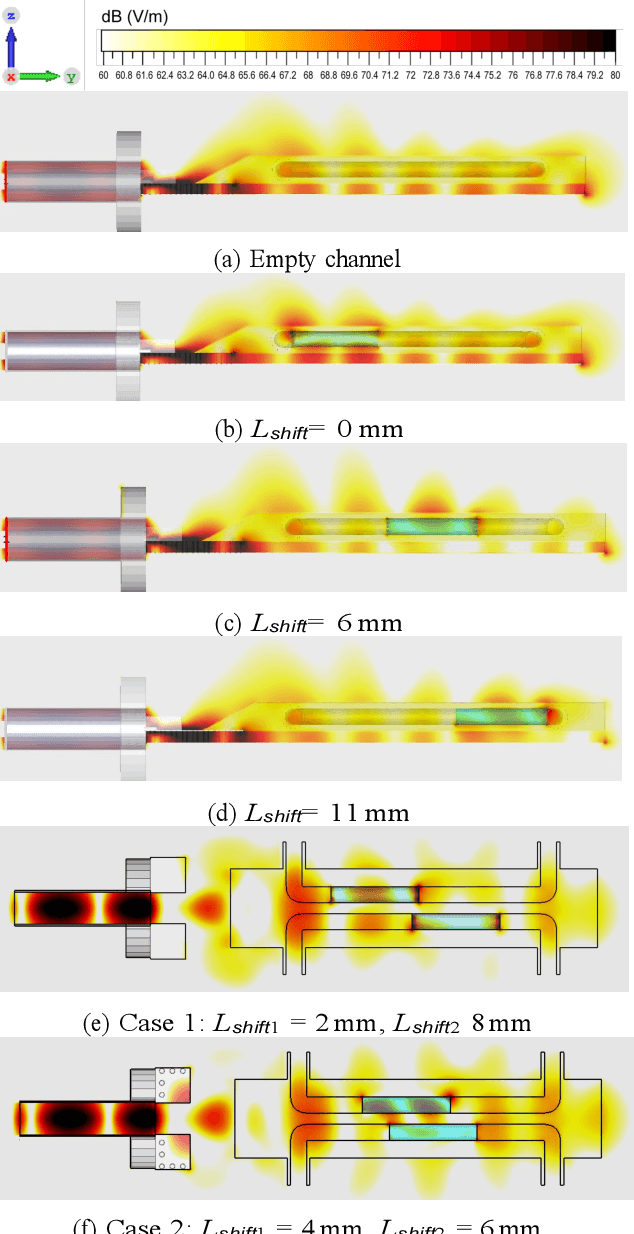 Figure 3 for Design and Implementation of mmWave Surface Wave Enabled Fluid Antennas and Experimental Results for Fluid Antenna Multiple Access