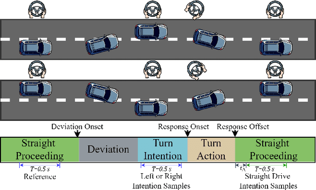 Figure 1 for Masked EEG Modeling for Driving Intention Prediction