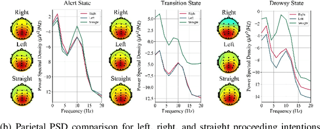 Figure 3 for Masked EEG Modeling for Driving Intention Prediction