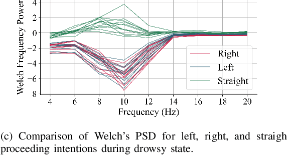 Figure 4 for Masked EEG Modeling for Driving Intention Prediction