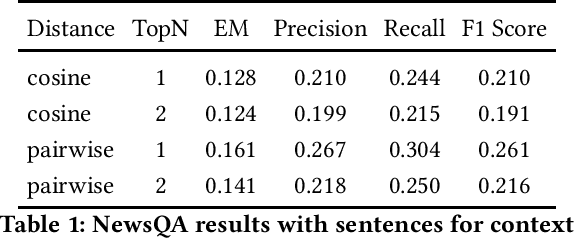 Figure 1 for Enhancing Question Answering Precision with Optimized Vector Retrieval and Instructions