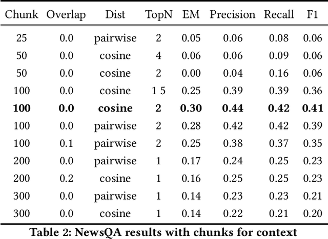 Figure 2 for Enhancing Question Answering Precision with Optimized Vector Retrieval and Instructions