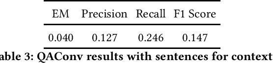 Figure 3 for Enhancing Question Answering Precision with Optimized Vector Retrieval and Instructions