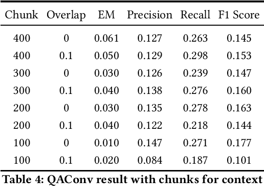 Figure 4 for Enhancing Question Answering Precision with Optimized Vector Retrieval and Instructions