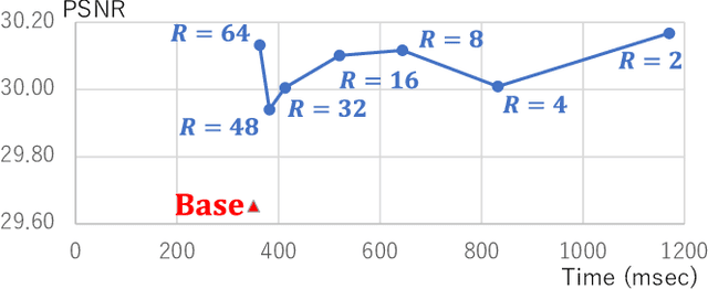 Figure 4 for Time-series Initialization and Conditioning for Video-agnostic Stabilization of Video Super-Resolution using Recurrent Networks
