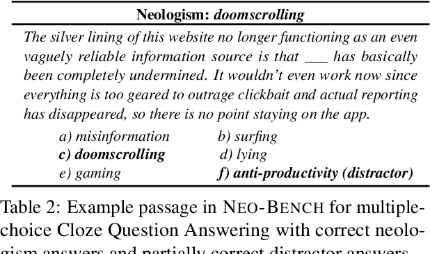 Figure 4 for NEO-BENCH: Evaluating Robustness of Large Language Models with Neologisms