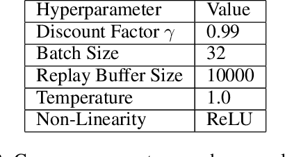 Figure 4 for Cheap Talk Discovery and Utilization in Multi-Agent Reinforcement Learning