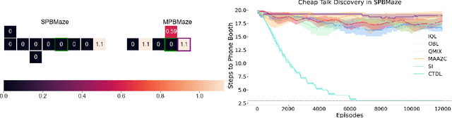 Figure 3 for Cheap Talk Discovery and Utilization in Multi-Agent Reinforcement Learning