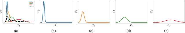 Figure 1 for Position: Cracking the Code of Cascading Disparity Towards Marginalized Communities