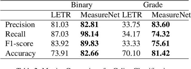 Figure 4 for MeasureNet: Measurement Based Celiac Disease Identification