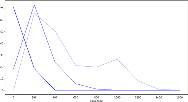 Figure 4 for From "What" to "When" -- a Spiking Neural Network Predicting Rare Events and Time to their Occurrence