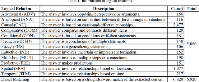 Figure 1 for Intrinsic Evaluation of RAG Systems for Deep-Logic Questions