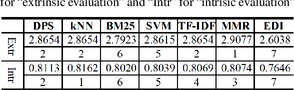 Figure 3 for Intrinsic Evaluation of RAG Systems for Deep-Logic Questions