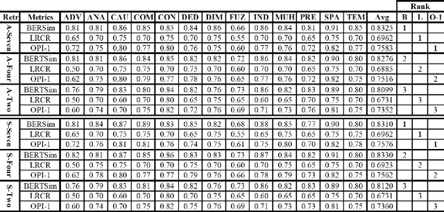 Figure 4 for Intrinsic Evaluation of RAG Systems for Deep-Logic Questions