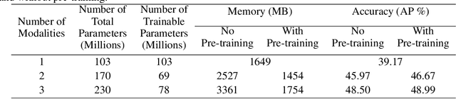 Figure 4 for A multi-scale vision transformer-based multimodal GeoAI model for mapping Arctic permafrost thaw