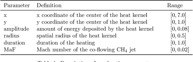 Figure 2 for Physics-based parameterized neural ordinary differential equations: prediction of laser ignition in a rocket combustor