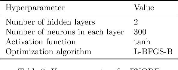 Figure 4 for Physics-based parameterized neural ordinary differential equations: prediction of laser ignition in a rocket combustor