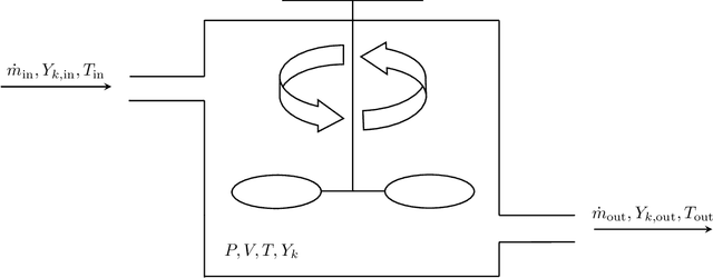 Figure 3 for Physics-based parameterized neural ordinary differential equations: prediction of laser ignition in a rocket combustor