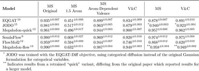 Figure 2 for GEOM-Drugs Revisited: Toward More Chemically Accurate Benchmarks for 3D Molecule Generation
